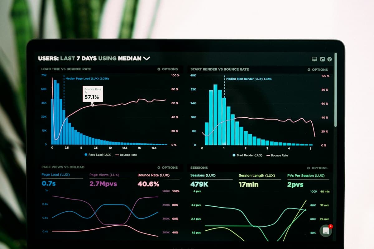 Analytics dashboard showing market performance